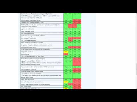 ACS to ISE Migration How-to Video