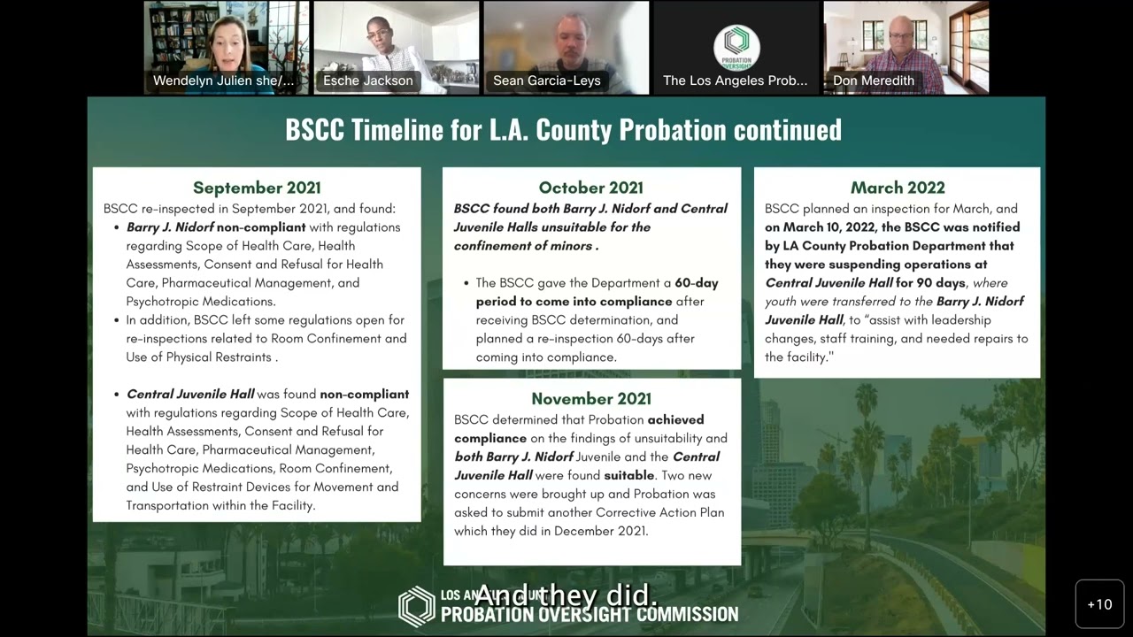 BSCC Timeline for L.A. County Probation (7/28/2022)