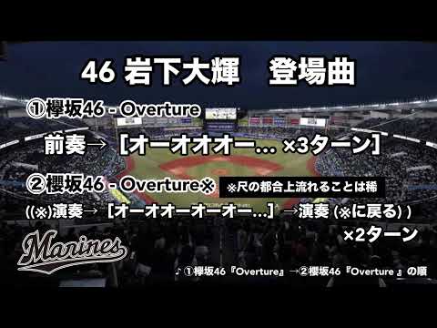 【千葉ロッテ/登場曲】岩下大輝 登場曲　球場音源再現(欅坂46→櫻坂46 - Overture)