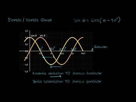 Video: Sinüs ve kosinüs dalgaları arasındaki faz farkı nedir?