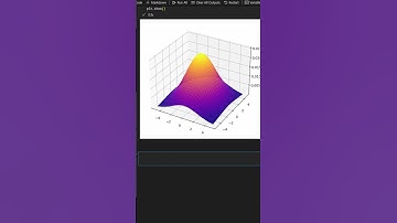 3D Gaussian Plot using Matplotlib