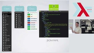 Haskell Servant: Type-Level DSLs for Web APIs