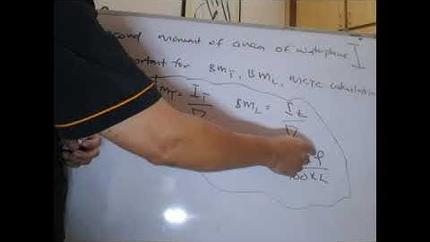 7 Second moment of Area with voice new