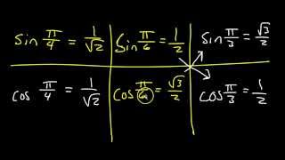 Day 15   Test A Part 1   #1 to #3   Coterminal Angles and Reference Angles