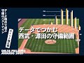 データ視点の守備のベストナインを選出　“DELTA FIELDING AWARDS 2021”　ポイント補足編