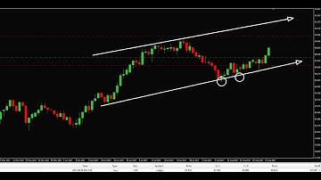 US NFP Non-Farm Payrolls LIVE TRADING CADJPY (100 pips / £650) in PROFIT
