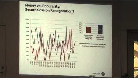 OWASP AppSec 2010: The State of SSL in the World 2/3