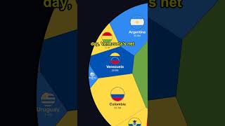 South America's Population in One Chart