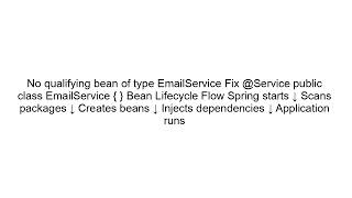 Spring Boot Bean Not Found Error Explained | Fix "Consider defining a bean"