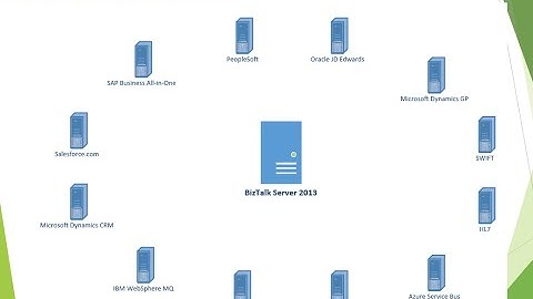 11) BizTalk Server 2013 : Consuming  REST, MSMQ, and WCF  Adapter