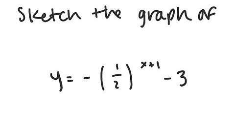 Exponential Functions: Graph y = - (1/2)^{x+1} - 3