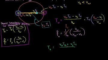 Doppler effect formula when source is moving away | Physics | Khan Academy