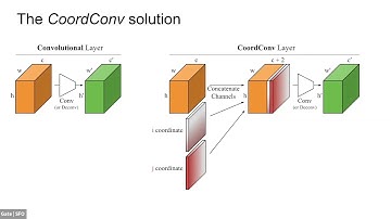 [WiSDOM] An Intriguing Failing of Convolutional NNs & the CoordConv Solution -- Rosanne Liu