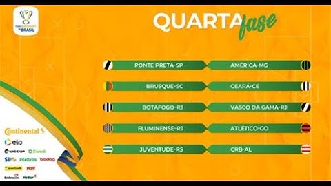 CBF REALIZOU O SORTEIO DA 4º FASE DA COPA DO BRASIL 2020 l VEJA OS CONFRONTOS - 01/09/2020