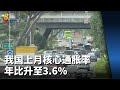 我国上月核心通胀率 年比升至3.6%