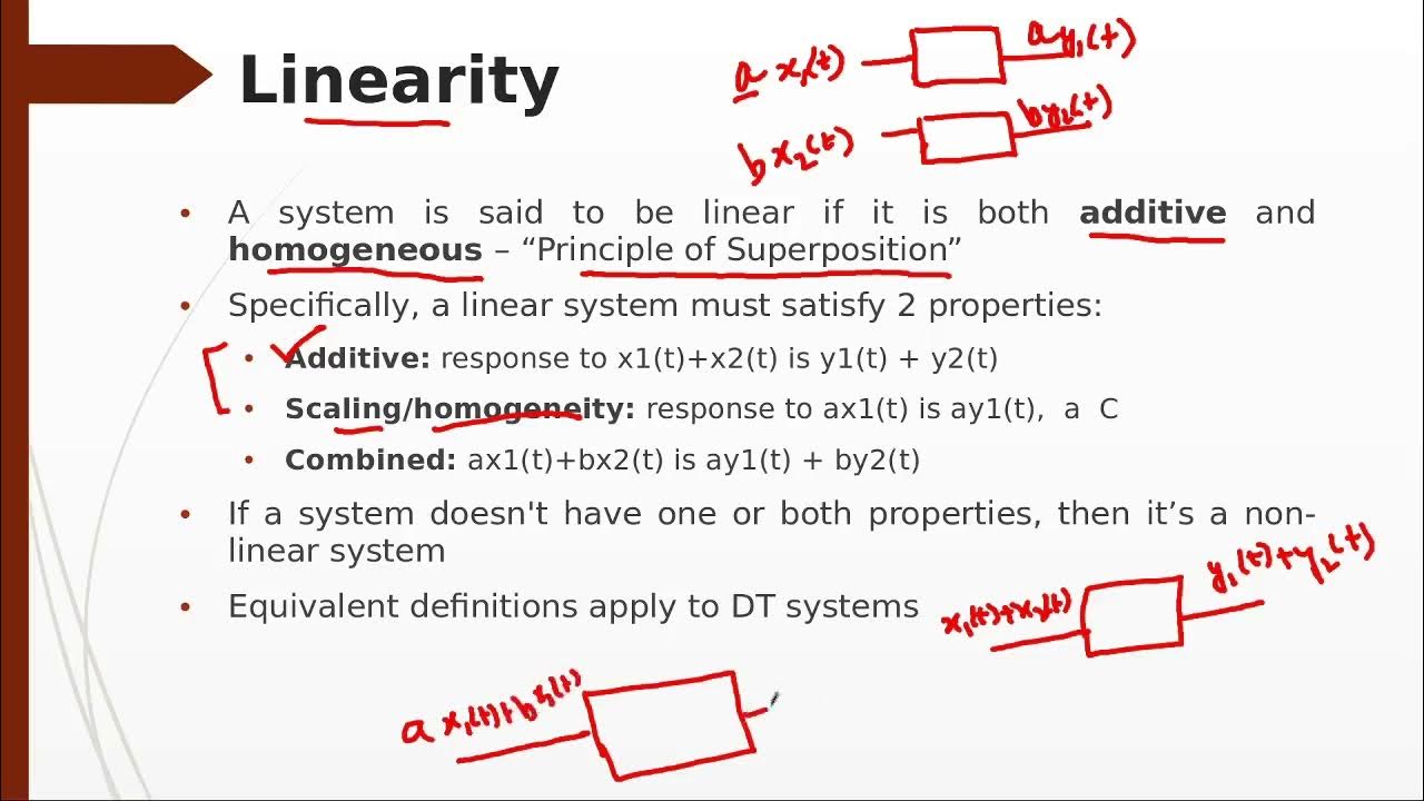 What are Linear Systems And Conditions For Linearity? (Urdu/Hindi