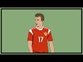 Russia's Aleksandr Golovin | Tactical Profile