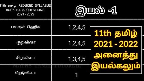 11th Tamil New Reduced Sylllabus |2021 - 2022|Book back  questions |New confirmed syllabus |