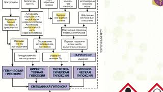 Пищевая биобезопасность ч1 Пищевые отравления, Ботулотоксин, Тетродотоксин, Рыба Фугу, тетанотоксин