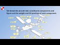 Aircraft Design Tutorial: Fundamentals of CG Analysis