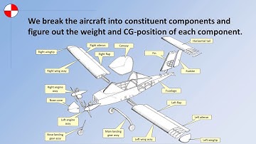Aircraft Design Tutorial: Fundamentals of CG Analysis