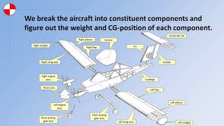Aircraft Design Tutorial: Fundamentals of CG Analysis