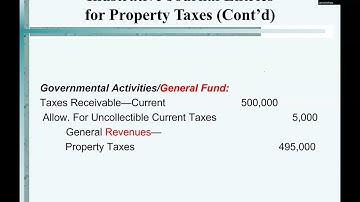 25 ACCT 304 Chapter 4A Lecture