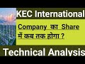 KEC International Share में गिरावट क्यों हुई ? Kec international share news today, analysis, price 