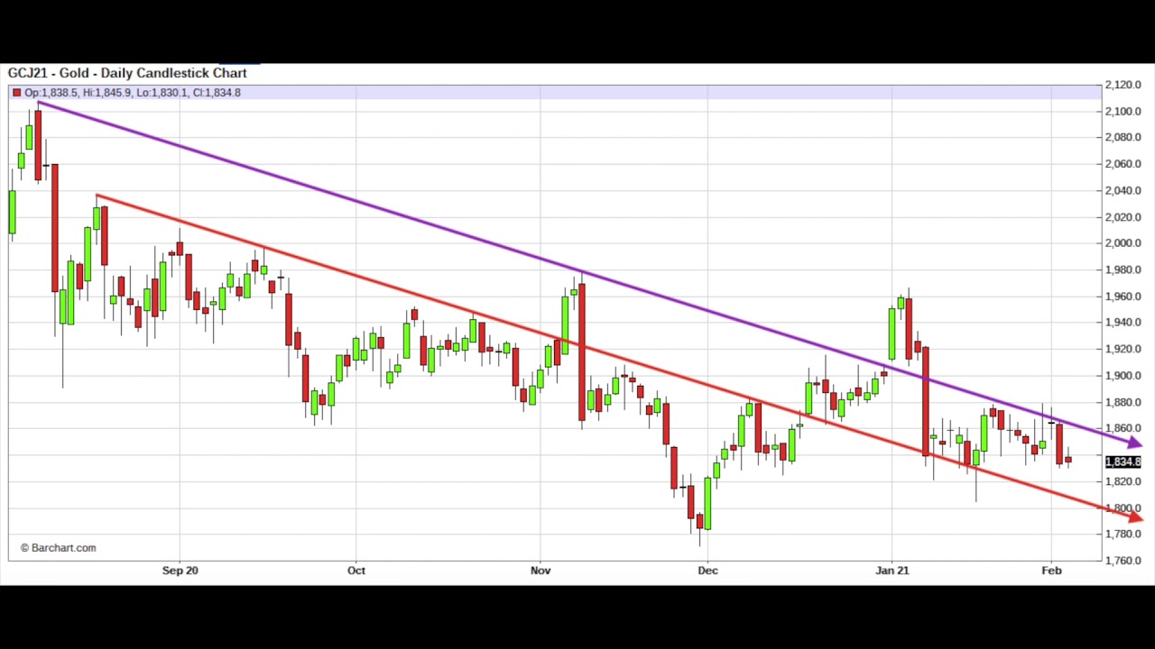 TF Metals Report Podcast Highlights - Week of February 1-5, 2021