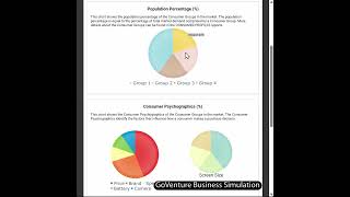 Set Business Objectives, Name & Logo | GoVenture CEO Simulation 3
