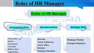 Role of HR Manager in Hindi, Role of HR Manager in HRM, Various Roles of HR Manager, JD for HR 2024.