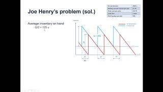 Inventory Management. Joe Henry's problem. 3/5