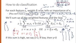 Overview of Logistic Regression (Text Classification)