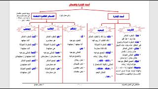 أسماء الإشارة، الضمائر المنفصلة.