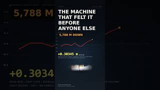 The machine that felt the tsunami before Hawaii knew #tsunami #hawaii #educational