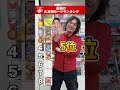 最強の火文明カードランキング