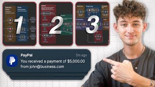 Sell These 3 AI Automation Systems to Businesses for $5,000+