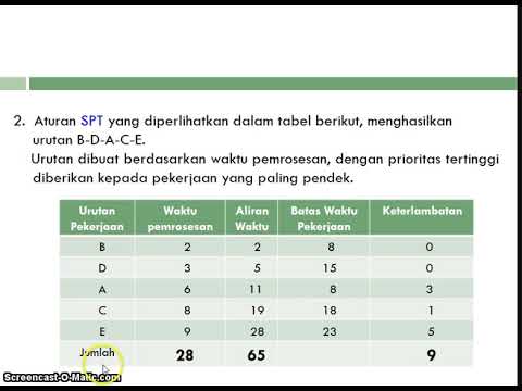 Video: Apa keuntungan dari penjadwalan terdesentralisasi?