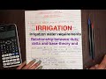 Relationship between duty, delta and base- theory and numerical| Irrigation#irrigation