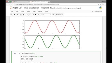 Matplotlib- Subplots