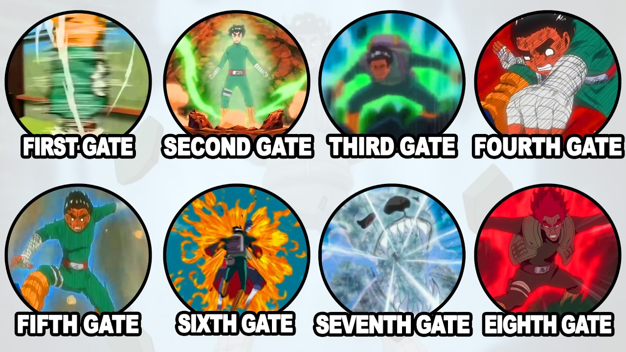Every Stage of Eight Inner Gates's Evolution in Naruto Explained in 19 ...