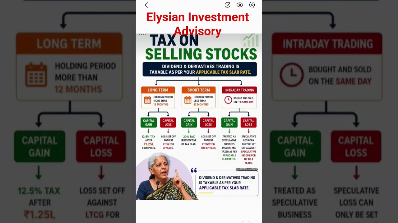 “Sell Stocks? First Understand This Tax!” #stockmarket #viralreelschallenge #tax #modi #viralshorts
