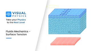 Surface Tension - Fluids Mechanics | Visual Physics for IIT JEE / NEET screenshot 3