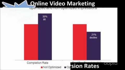 why optimize your youtube video ? (Video SEO)