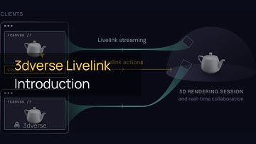 Discover Livelink: 3dverse Real-Time 3D SDK for Web Developers (React, TypeScript, WebSockets)