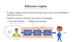 Forward Chaining and Backward Chaining| Lecture 16|Artificial Intelligence| Tamil