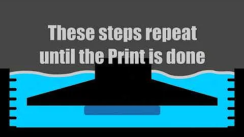 How Resin 3D-Printing Works