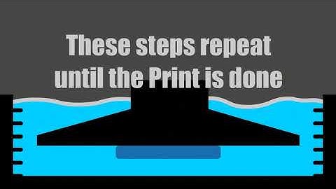 How Resin 3D-Printing Works