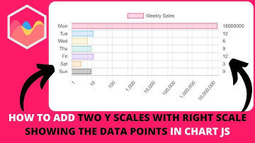 How to Add Two Y Scales With Right Scale Showing the Data Points in Chart JS