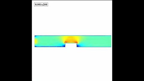 Numerical simulation of Incompressible fluid flow (step)